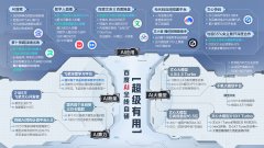 计将于10月向全行业