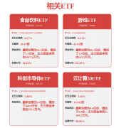 <b>从近些年财政指看</b>