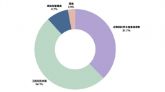 岭南大学的一众专家学者均将深度参取数据科学
