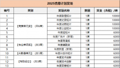 影片仅供评审选评时利用